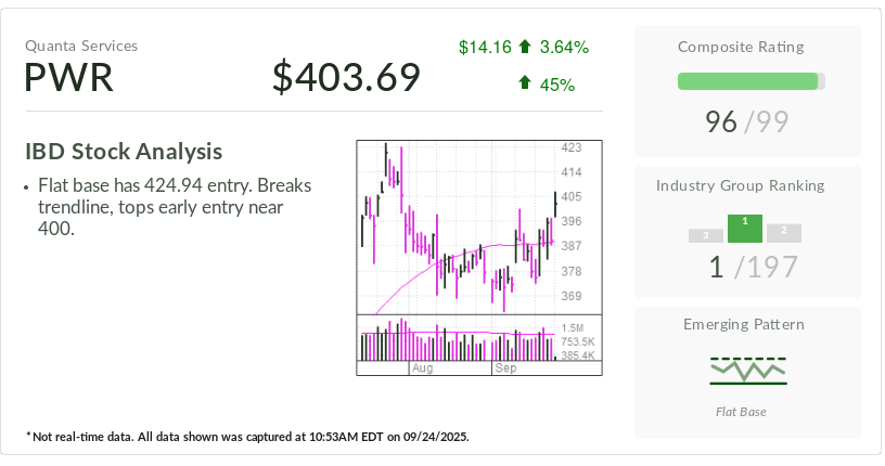 S&P 500 Stealth AI Data Center Play, IBD Stock Of The Day, Flashes Buy Signal After Upgrade